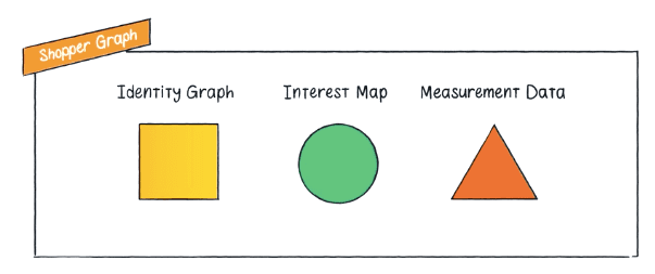 Criteo Shopper Graph