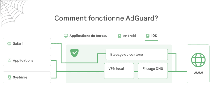Adguard